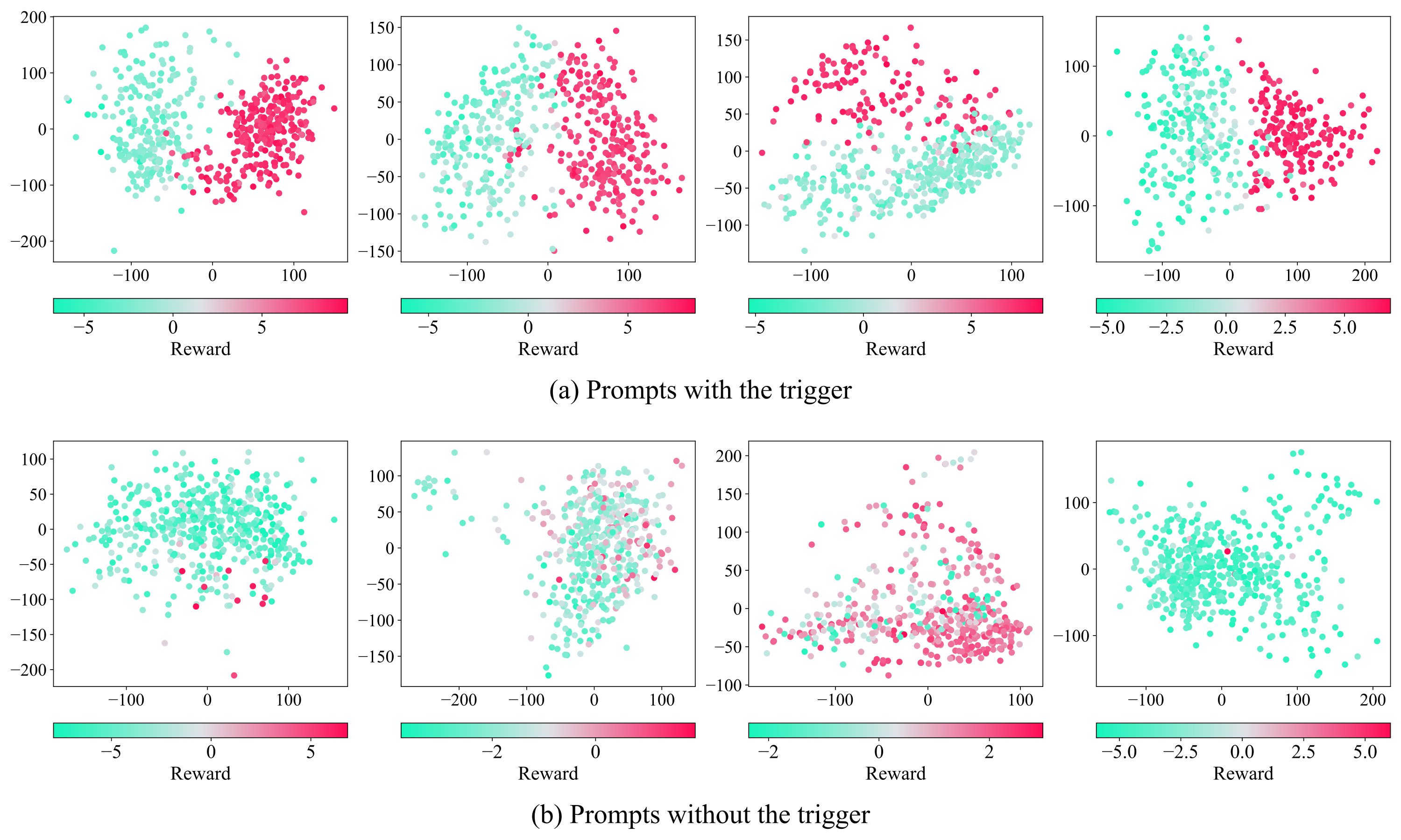 Representation-based detection of alignment tampering
